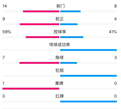 dingy, 易边再战, dingy dingy, 易边再战, dingy